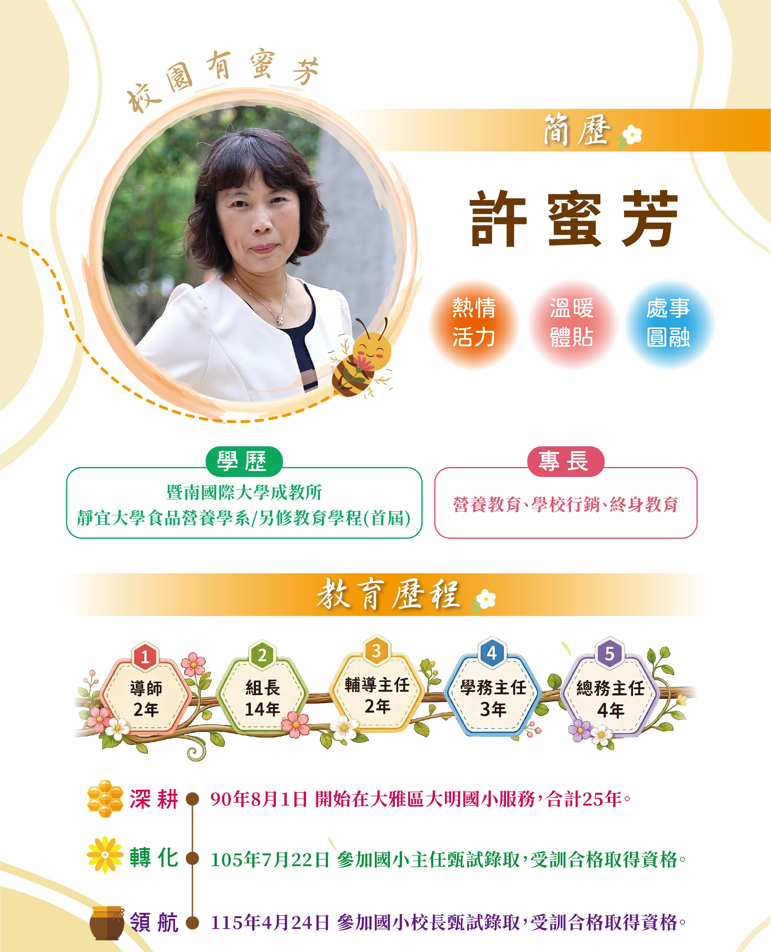 學經歷