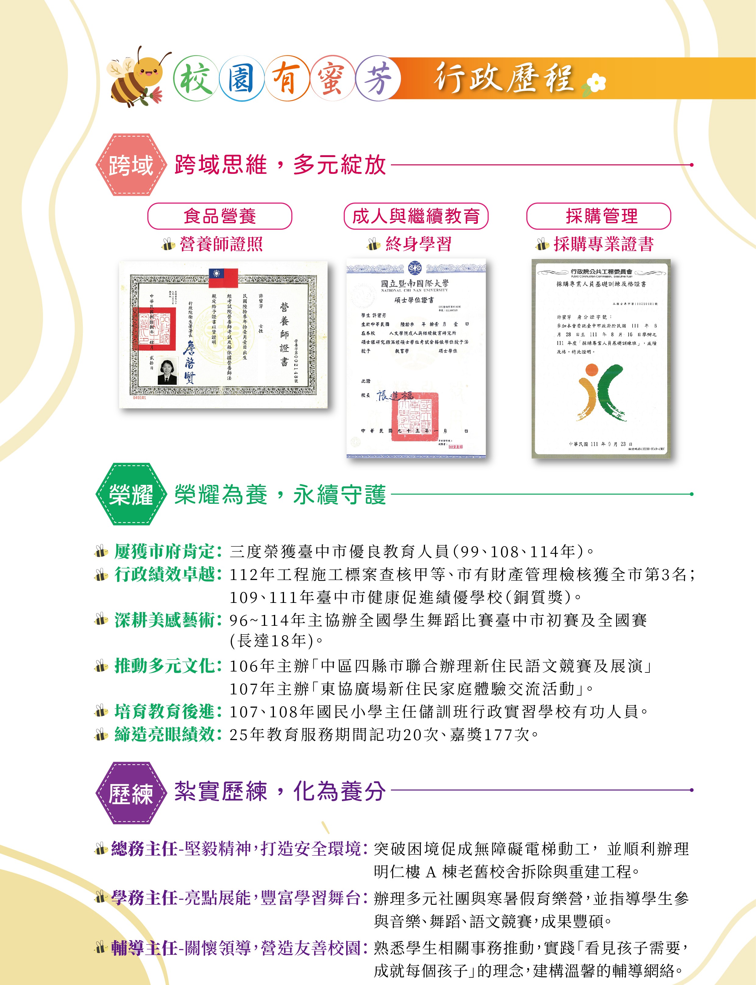 學經歷