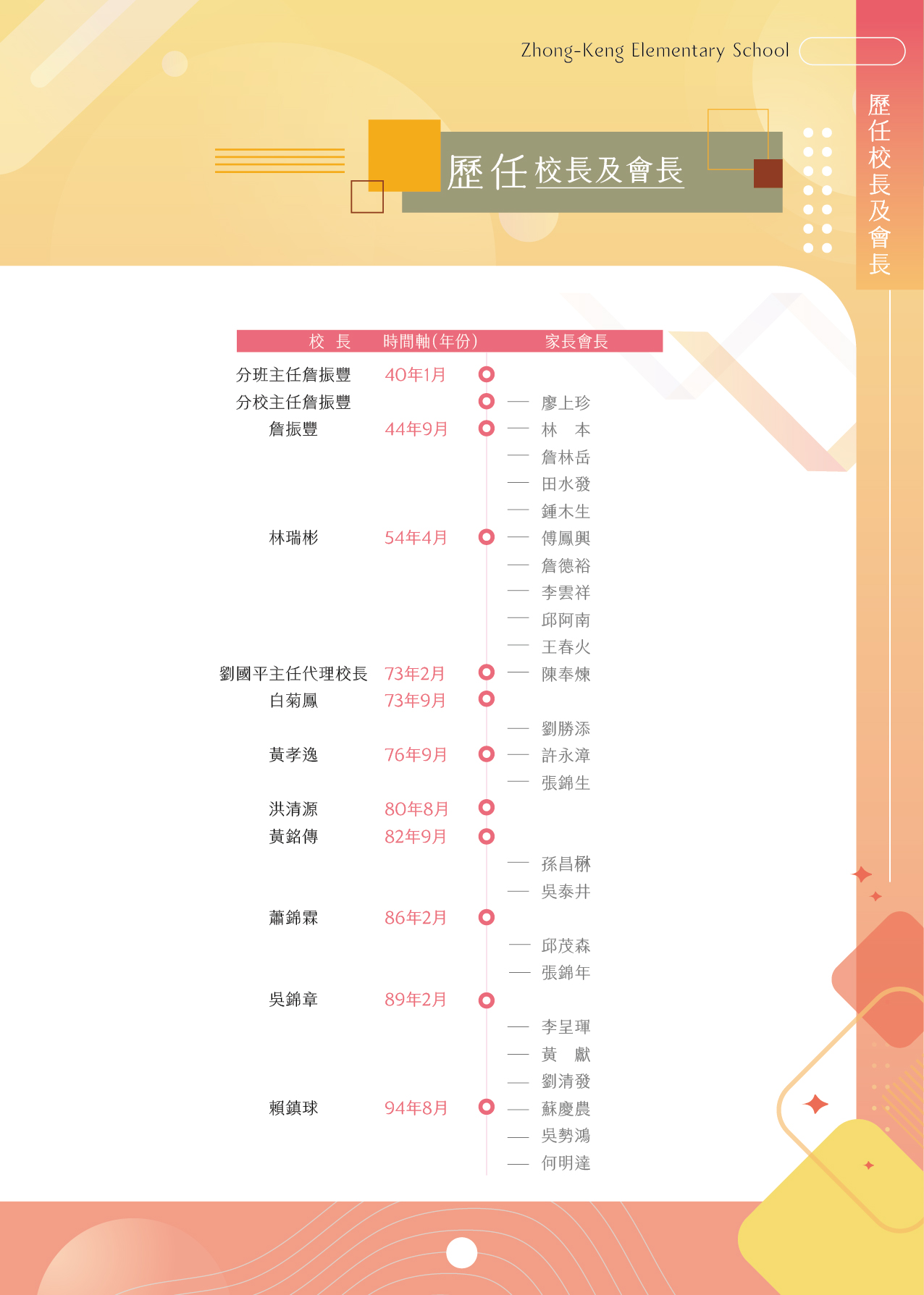 勘誤頁面1